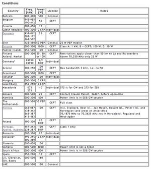 70MHz conditions1.png