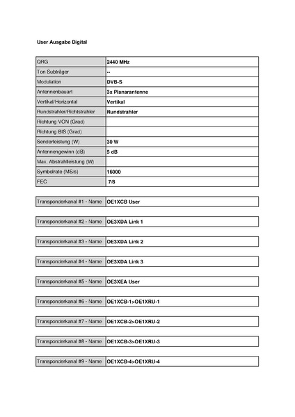 Datei:OE1XCB Wienerberg Stand Mai 2010.pdf