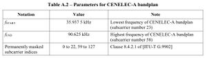 CENELEC-A.jpg