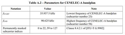 CENELEC-A.jpg