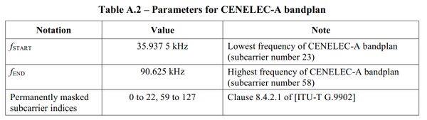CENELEC-A.jpg