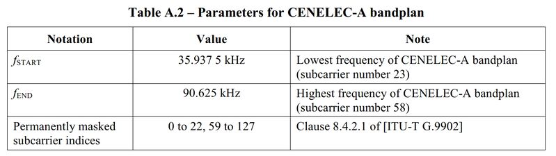 Datei:CENELEC-A.jpg