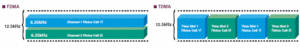 Fdma tdma.gif