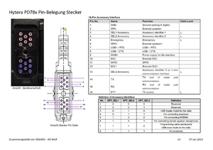 Hytera PD78x&MD78x Pinouts.pdf