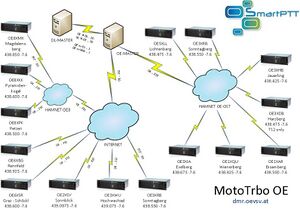 MOTOTRBO OE OST.jpg