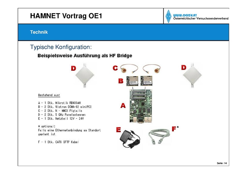 Datei:HAMNET Vortrag oe1 - oe6rke - V1.pdf