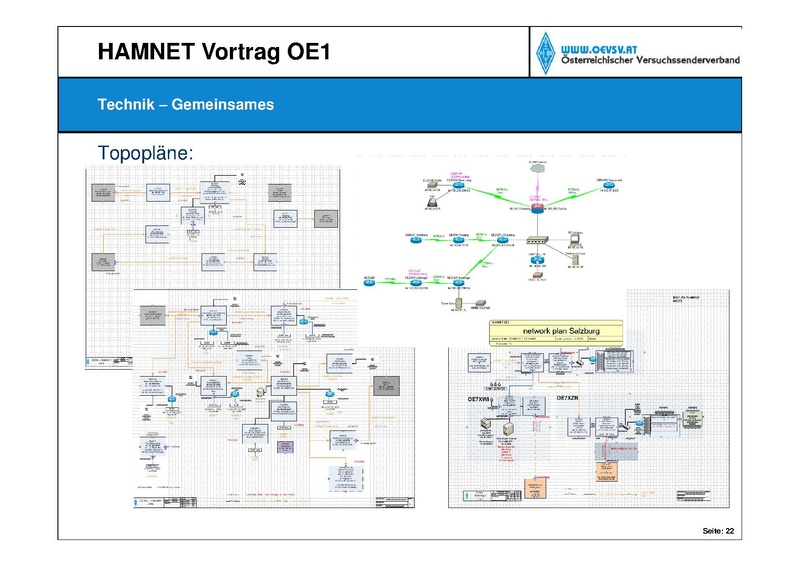 Datei:HAMNET Vortrag oe1 - oe6rke - V1.pdf