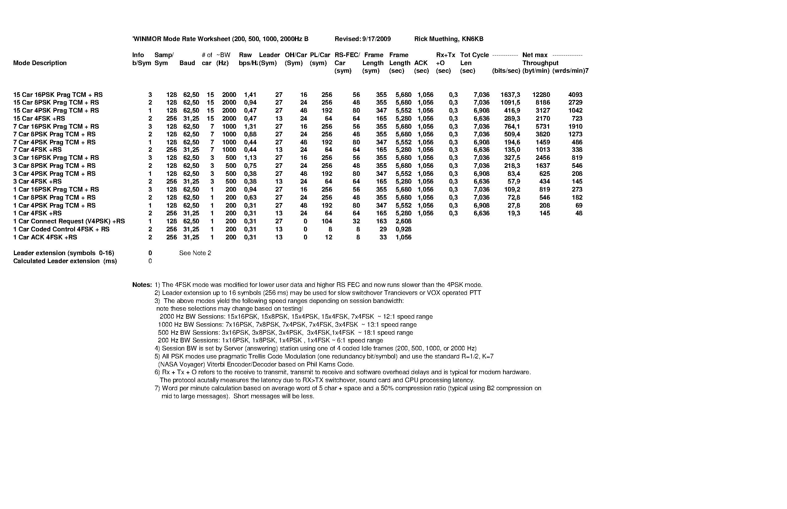 WINMOR Rate WS.pdf