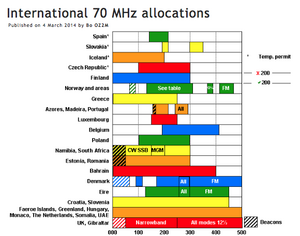 70MHz1.png