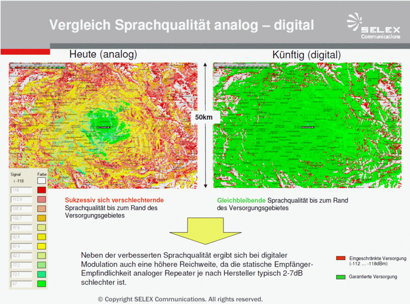Datei:DMR Analog-vs-digital2.gif