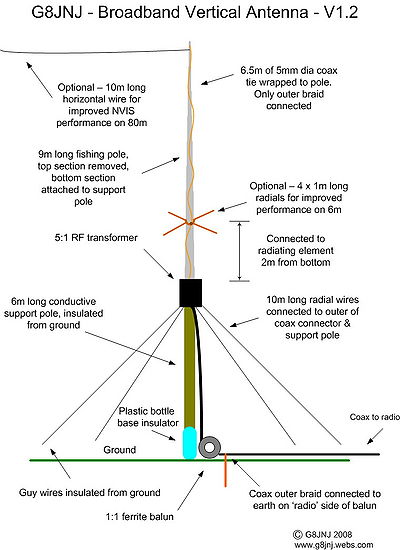 G8JNJ Multibandvertical 01.jpg
