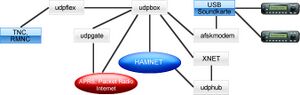 Udpboxs.jpg