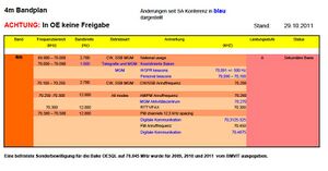 70MHz BPL.jpg