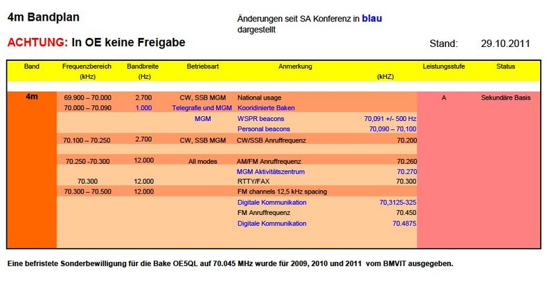 Datei:70MHz BPL.jpg
