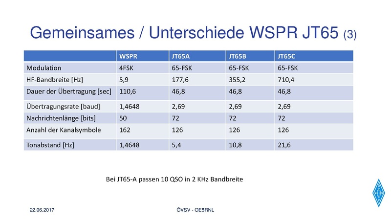 Datei:WSPR und JT65 v1.1.pdf