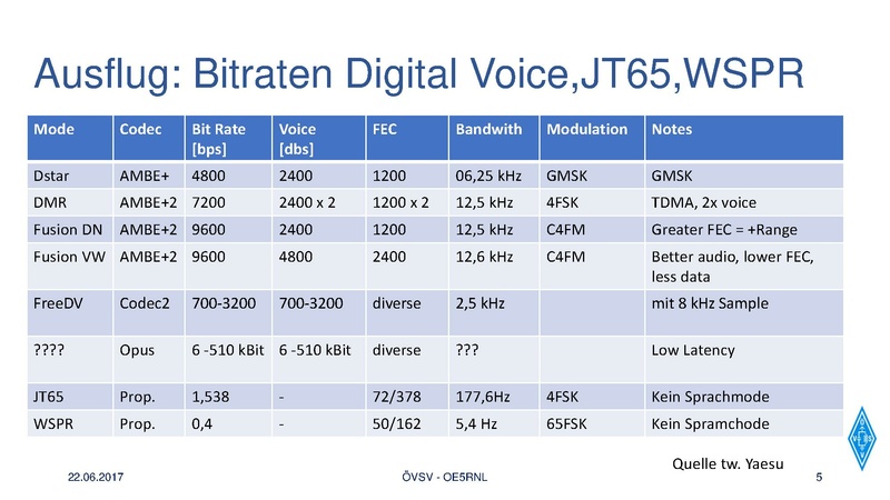 Datei:WSPR und JT65 v1.1.pdf