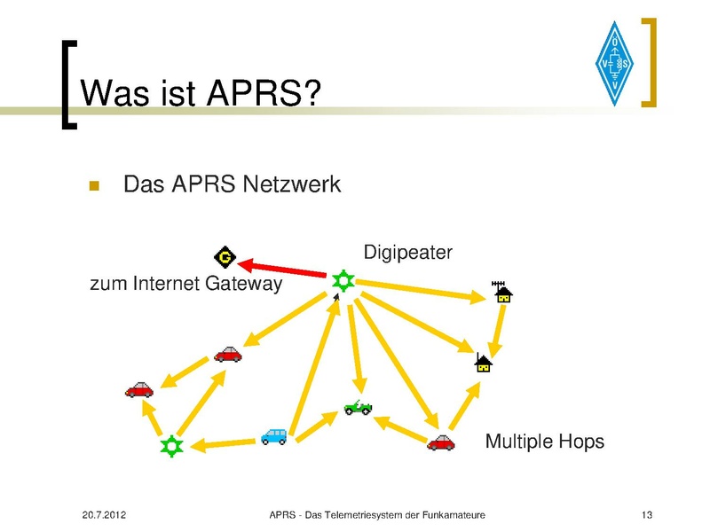 Datei:APRS Vortrag 2012 OE7.pdf