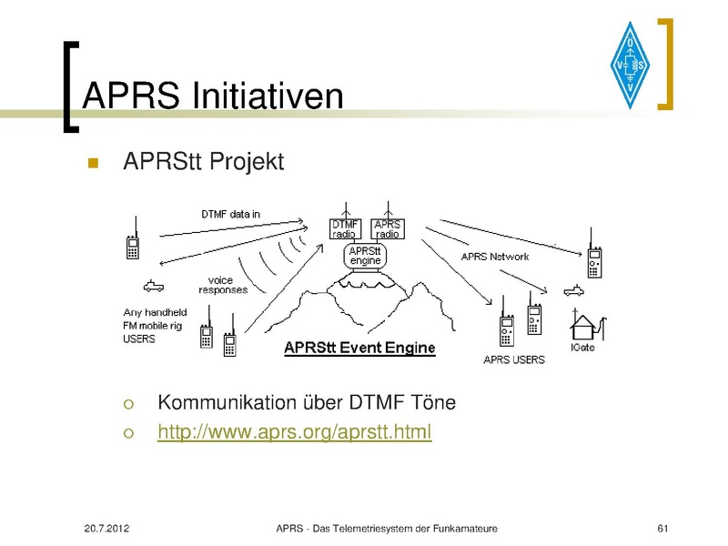Datei:APRS Vortrag 2012 OE7.pdf