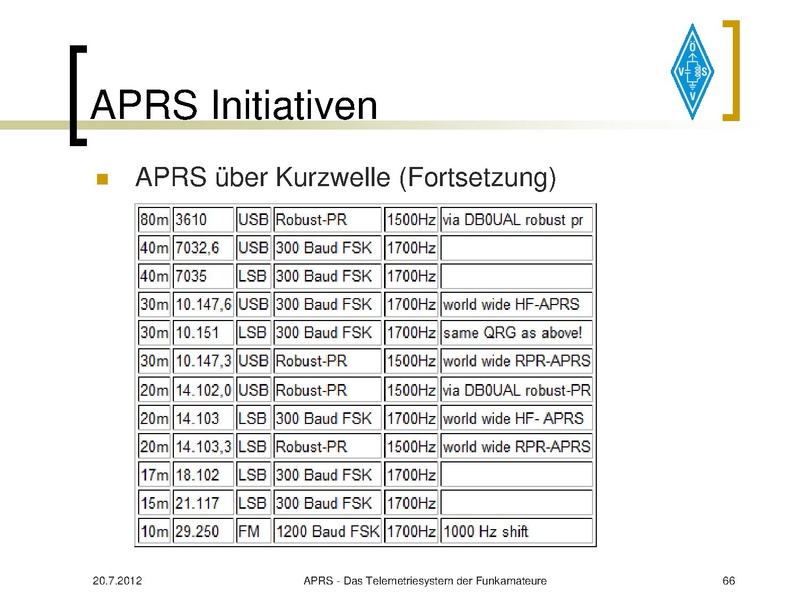 Datei:APRS Vortrag 2012 OE7.pdf