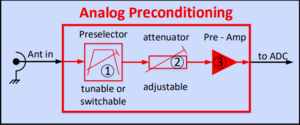 Analog-Vorstufe.png