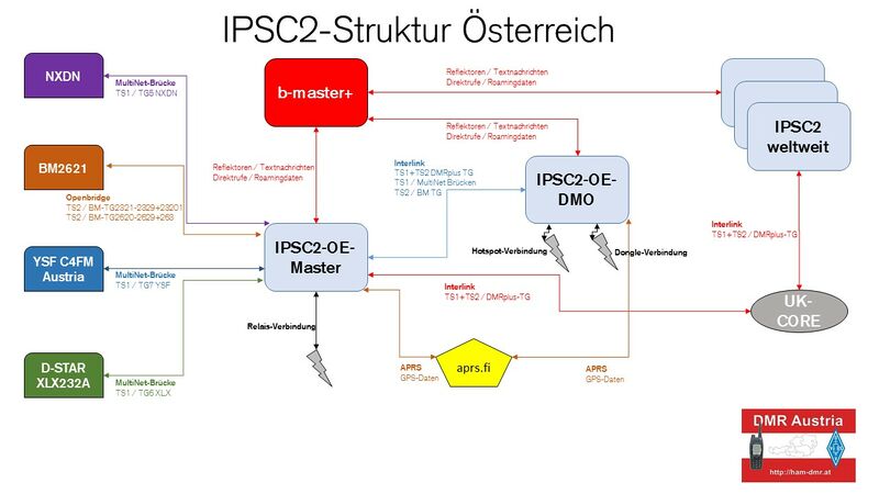 Datei:IPSC2-Sruktur-Österreich.jpg