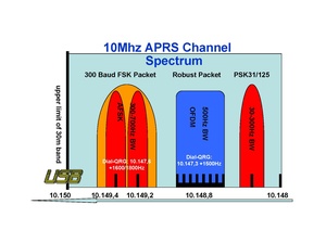 APRS10MhzChannel.pdf