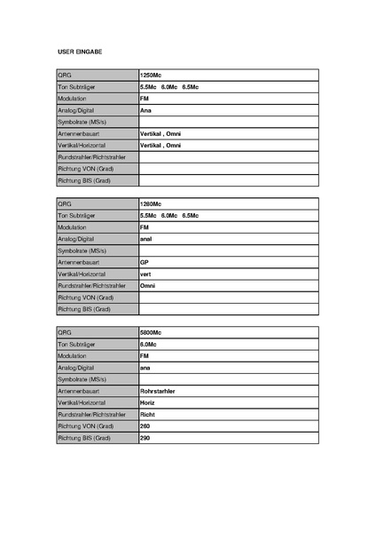 Datei:OE3XFA Frauenstaffel Stand Mai 2010.pdf
