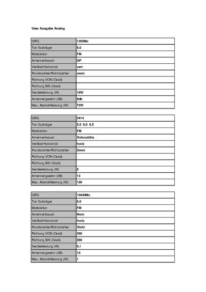 Datei:OE3XFA Frauenstaffel Stand Mai 2010.pdf