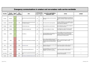 WW-Emcom Comparison eng.pdf